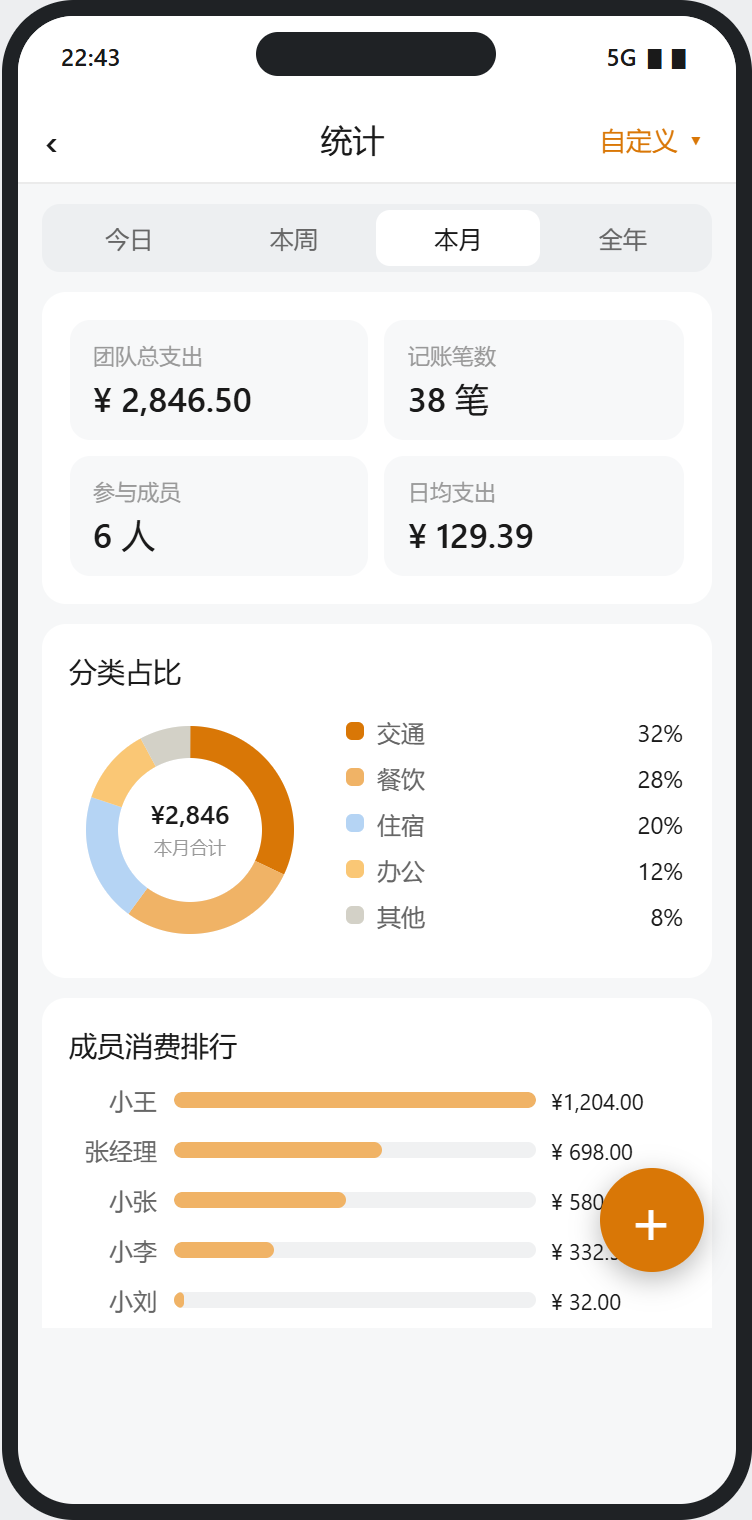 团队记账本 · 统计页
